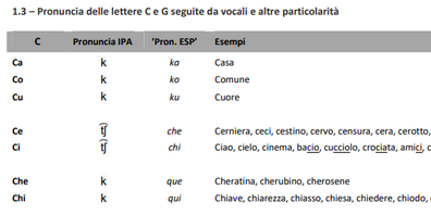 Italian phonetics course - Curso de fonética italiana Italian phonetics course - Curso de fonética italiana
